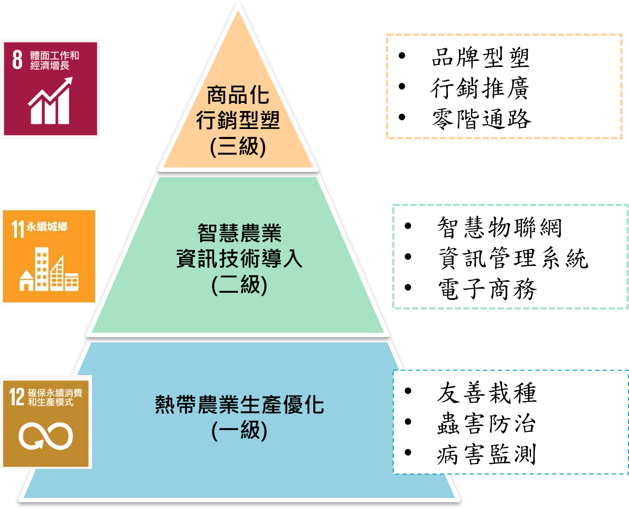 計畫願景圖